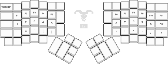 Position of numbers, symbols, and function keys